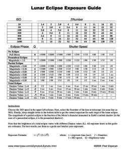 Eclissi di Luna più lunga del secolo. Come fotografarla