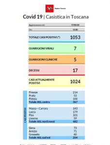 covid 19 bollettino Regione 17 marzo