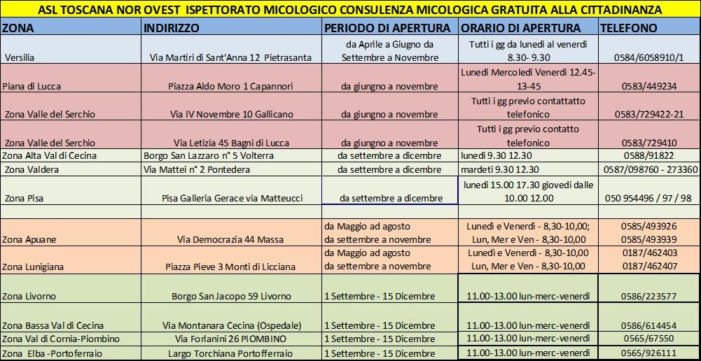 le sedi degli Ispettorati micologici presenti in Asl Toscana nord ovest