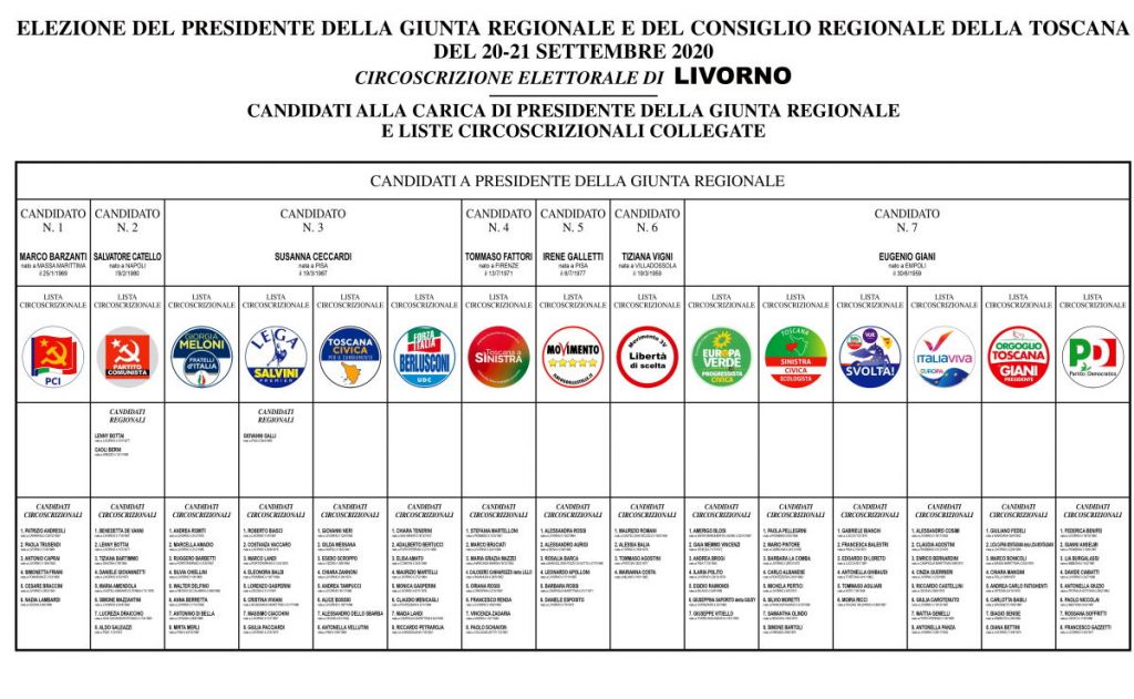 Tutti i candidati nella circoscrizione Livorno