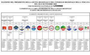 Tutti i candidati nella circoscrizione Livorno