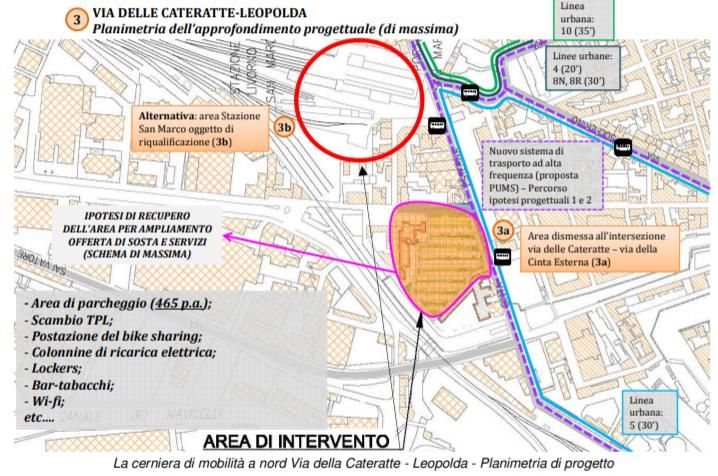 Il ripristino della Stazione S.Marco, epicentro della visione