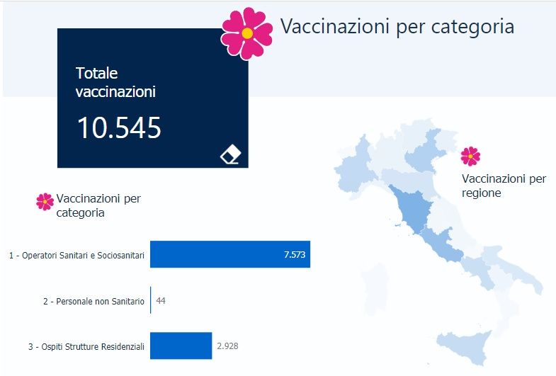 vaccini-4-gennaio-2020-report-5