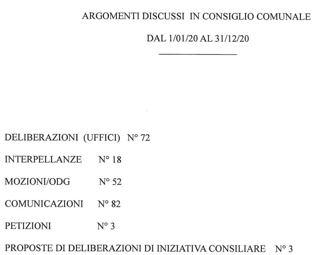 I numeri 2020 delle attività del Consiglio Comunale e delle Commissioni