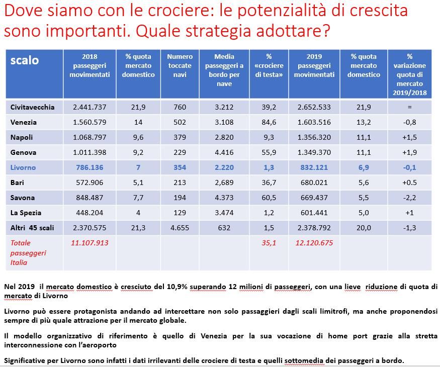 Il porto e la viabilità di cintura 