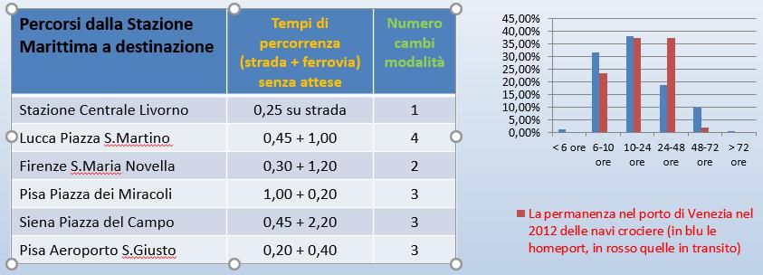 Il porto e la viabilità di cintura 