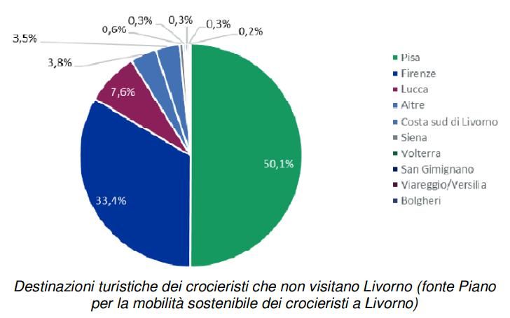 Il porto e la viabilità di cintura 