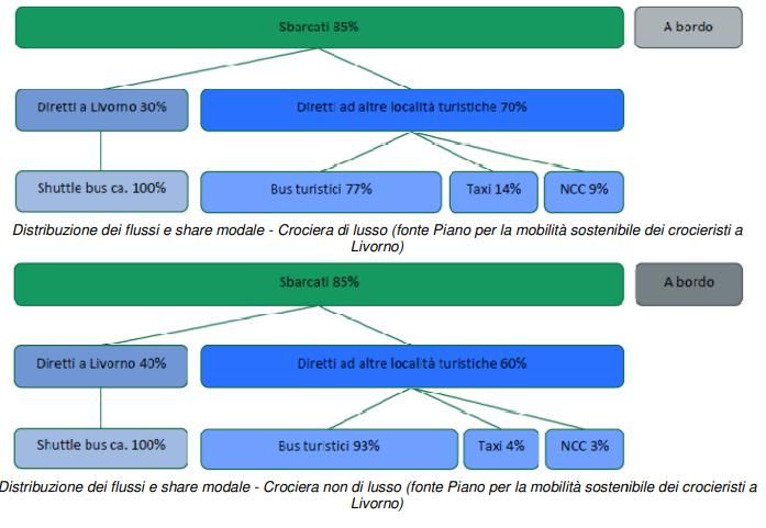 Il porto e la viabilità di cintura 