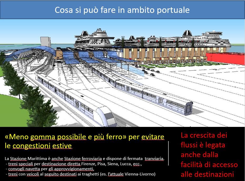 Il porto e la viabilità di cintura 