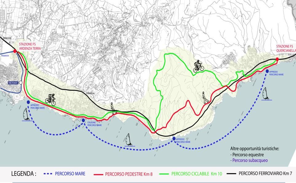 Valorizzazione della costa di Calafuria. Pista ciclabile e pedonale e connessione con la Ciclovia tirrenica 