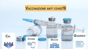 Guide - Vaccinazioni anti covid-19 chi, dove, come, quando