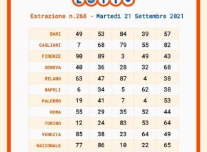 Gioca 4 euro e ne vince al Lotto 216mila, la dea bendata bacia un livornese 