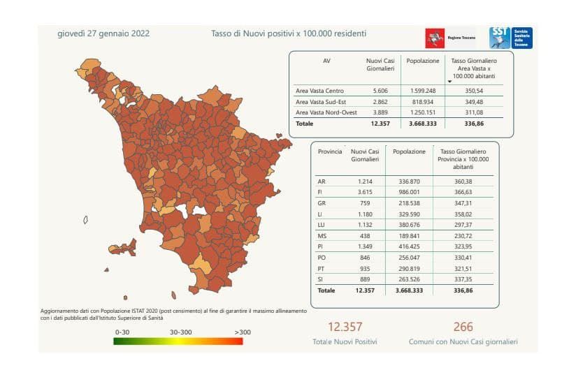 Covid, 9.713 positivi in Toscana, a Livorno e provincia 1.008 casi. I dati Comune per Comune