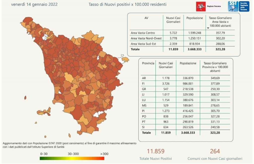 Covid, 11.859 positivi in Toscana, a Livorno e provincia 1.017 casi. I dati Comune per Comune