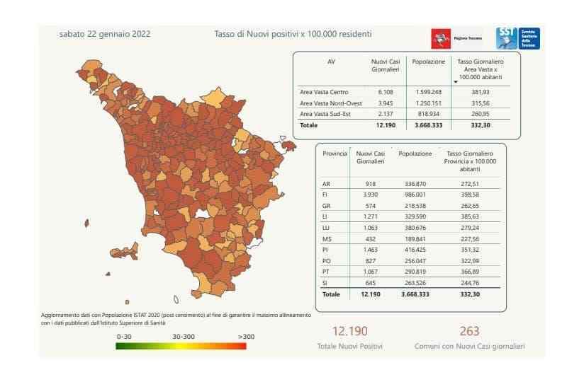 Covid, 12.191 positivi in Toscana, a Livorno e provincia 1.271 casi. I dati Comune per Comune