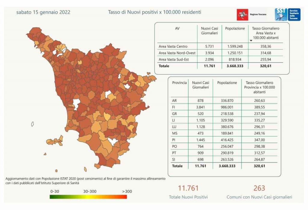 Covid, 11.761 positivi in Toscana, a Livorno e provincia 1.105 casi. I dati Comune per Comune