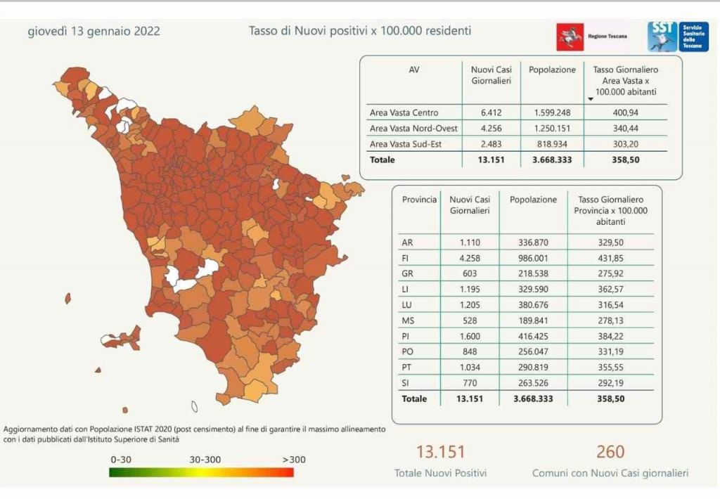 Covid, 13.151 positivi in Toscana, a Livorno e provincia 1.195 casi. I dati Comune per Comune