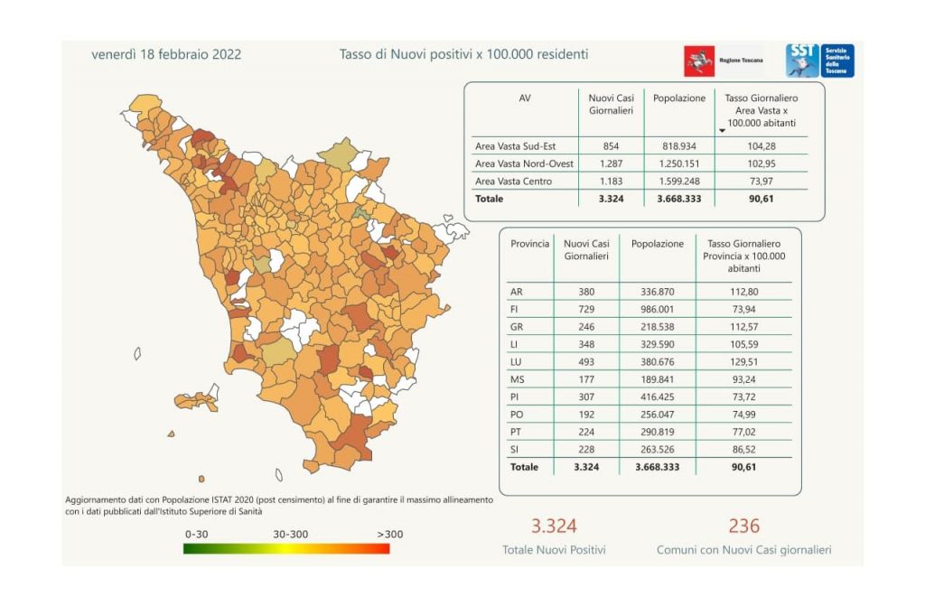 Covid, 3.324 positivi in Toscana, a Livorno e provincia 348 casi. I dati Comune per Comune