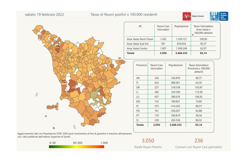 Covid, 3.050 positivi in Toscana, a Livorno e provincia 382 casi. I dati Comune per Comune