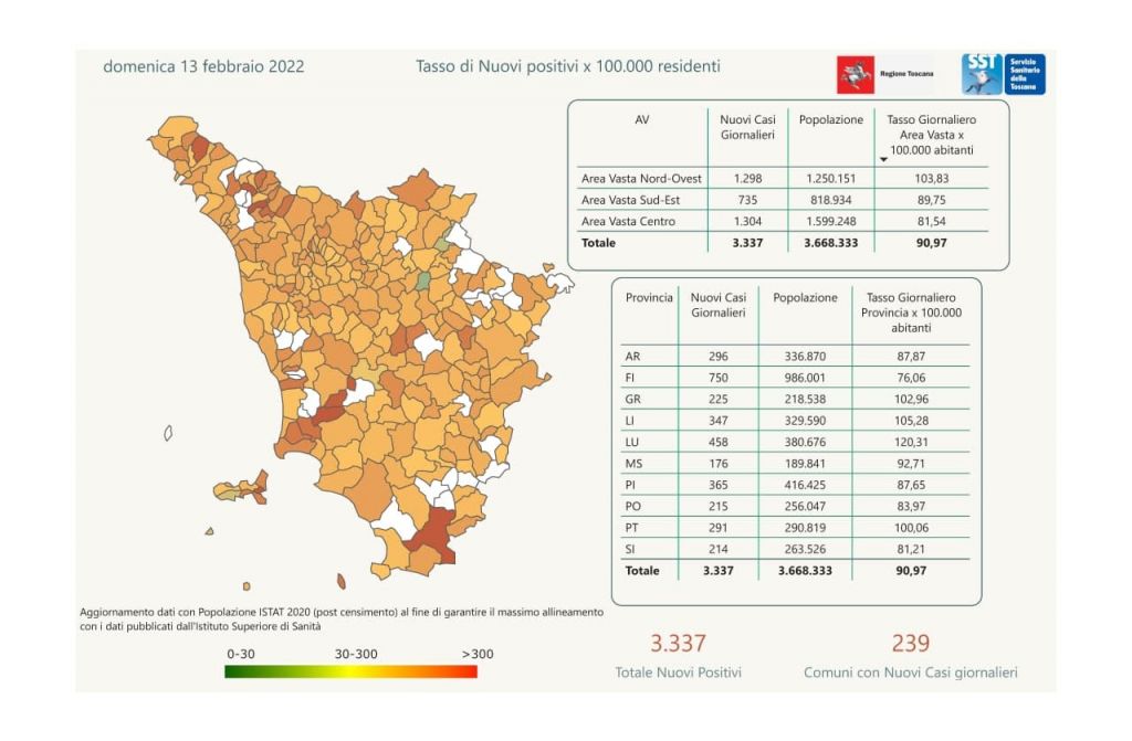 Covid, 3.337 positivi in Toscana, a Livorno e provincia 347 casi. I dati Comune per Comune