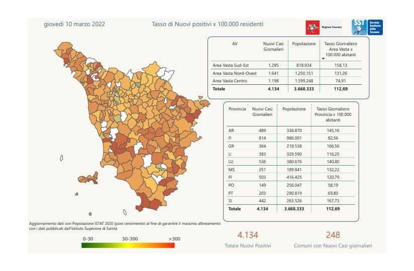 Covid, 4.134 positivi in Toscana, a Livorno e provincia 383 casi. I dati Comune per Comune