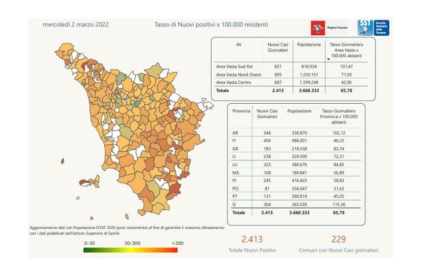 Covid, 2.413 positivi in Toscana, a Livorno e provincia 238 casi. I dati Comune per Comune