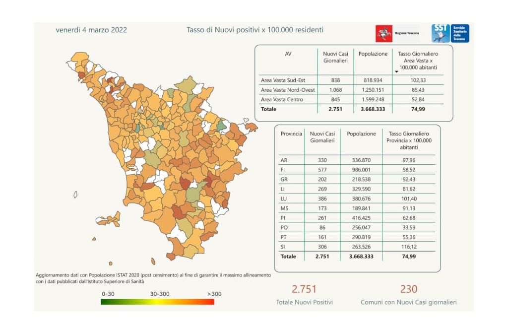Covid, 2.751 positivi in Toscana, a Livorno e provincia 269 casi. I dati Comune per Comune