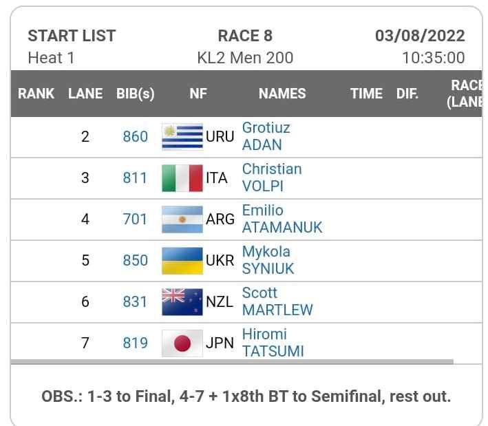 Canada Canoe Sprint World Championship, domani Cristian Volpi gareggerà nei 200 metri