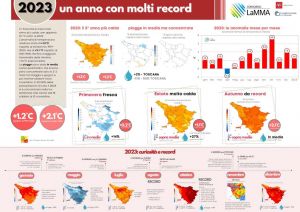 Clima, Lamma: "l'inverno 2023 è il più cado registrato in Toscana"