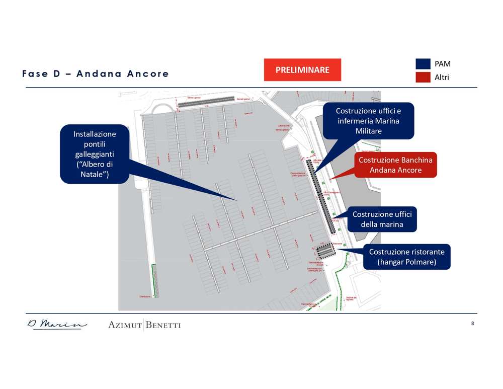 Porto turistico,  Azimut Benetti e D-Martin