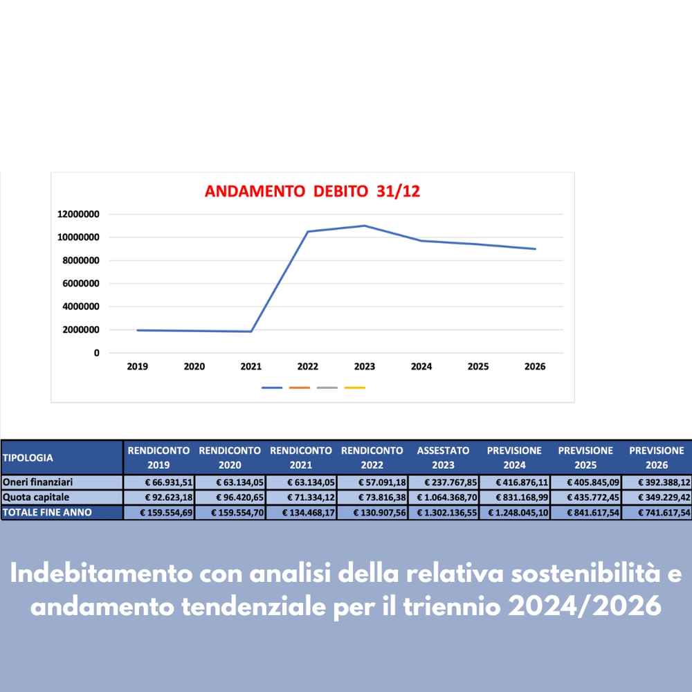 Andamento del debito del Comune di Cecina, FdI Tutti devono sapere