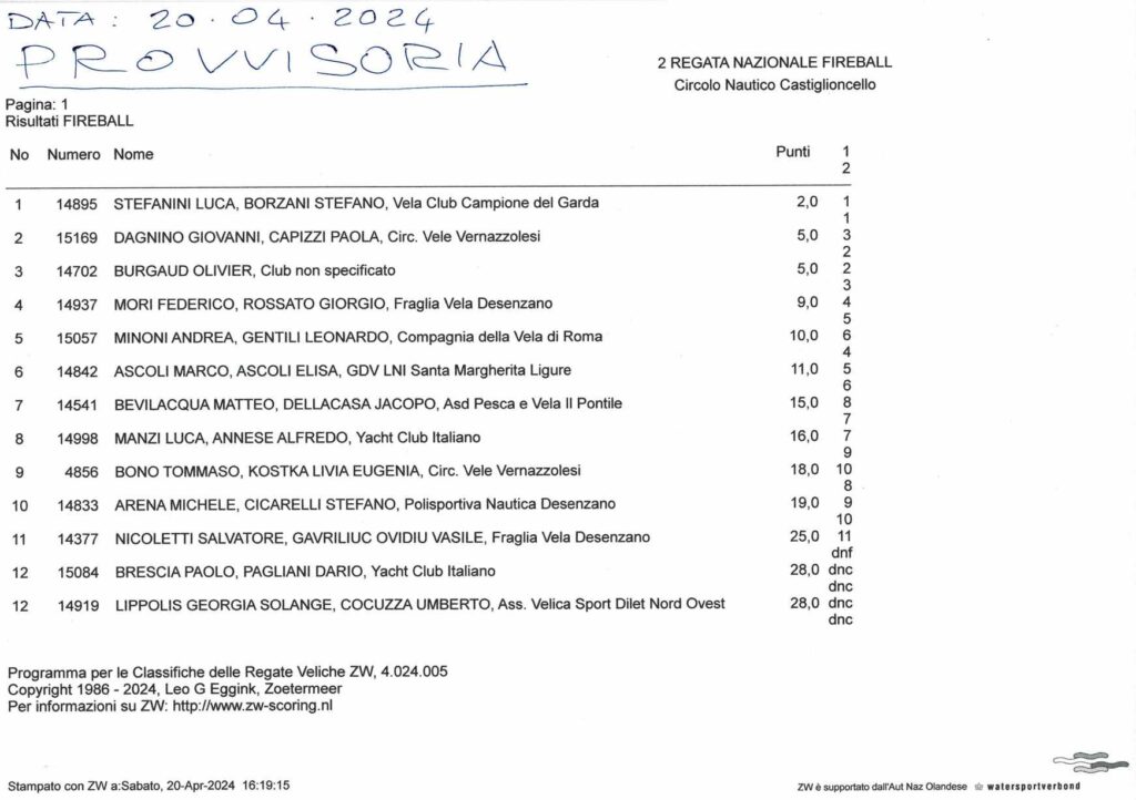 La SVI entra nel vivo, le classifiche provvisorie regate Start, Fireball, Flying Junior e Wingfoil
