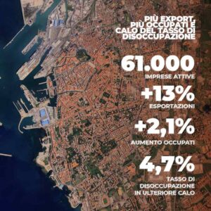 Più export, più occupati e calo del tasso di disoccupazione, Salvetti: "la Livorno post covid si muove"