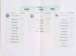 Votazioni consorzi di bonifica: successo di Coldiretti, a Livorno flop della lista sostenuta dall'M5S