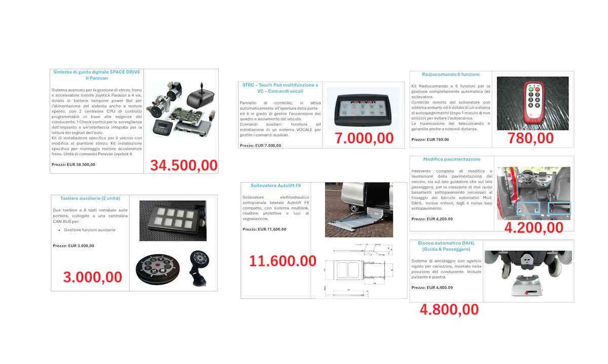 125.000 euro a 27 anni è il prezzo dell’autonomia insieme, possiamo far partire il motore della libertà di Tommaso
