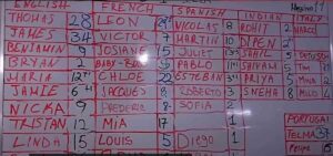 Investimenti e call center delle truffe, molte di queste aziende sono israeliane. L'addestramento nei call center di Cipro (Video)