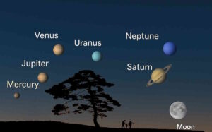 Ultima Sfilata Planetaria del 2025: sei pianeti e la Luna incantano il cielo di agosto