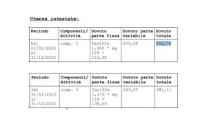 Tari 2025, Aumento del 6,82% (-10% parte fissa + 19,5% parte variabile). C'é anche un nuovo tributo fisso l'UR3