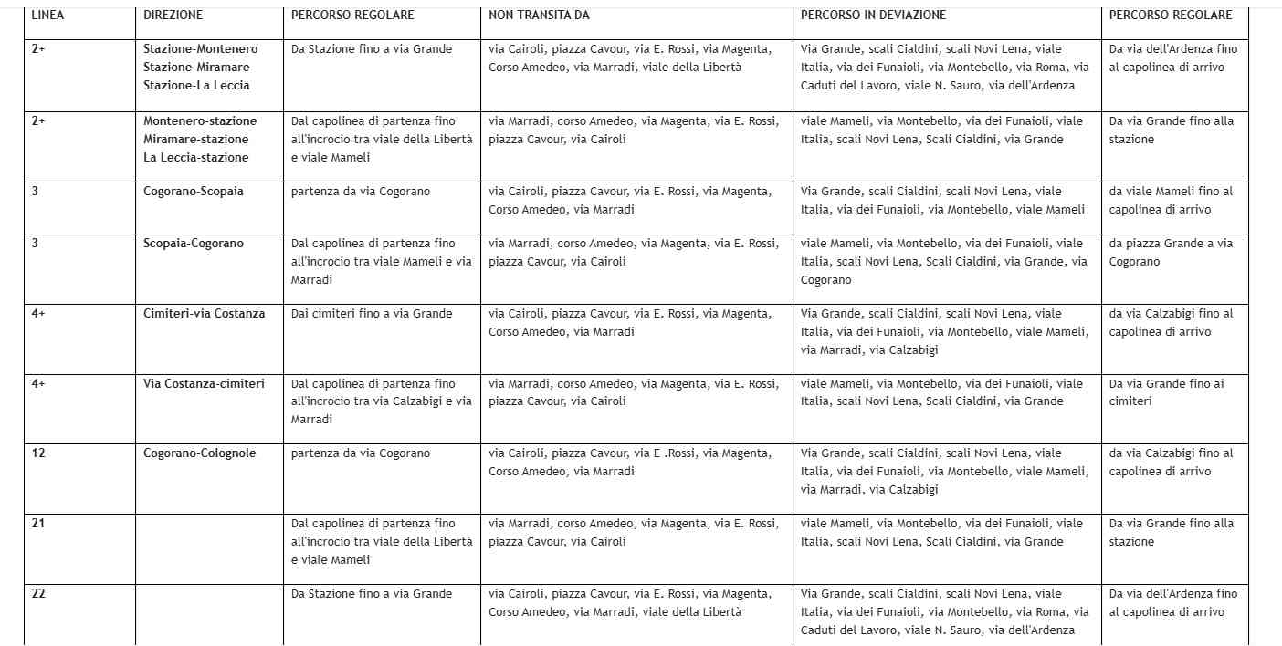 Corso Amedeo chiuso dalle 18:30, le modifiche ai percorsi autobus