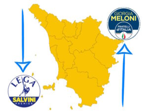 Toscana, ribaltone nel centrodestra: la Lega crolla, Fratelli d’Italia domina l’opposizione