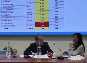 Contrasto delle liste di attesa, dalla Regione 32 milioni di euro nel 2026